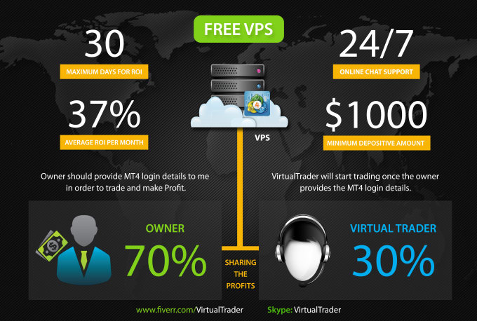 Guaranteed forex profits