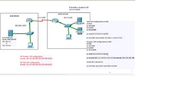 9.3.2.1 packet tracer