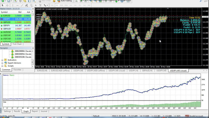 Provide Best Forex Auto Profit Scalper Robot Ea