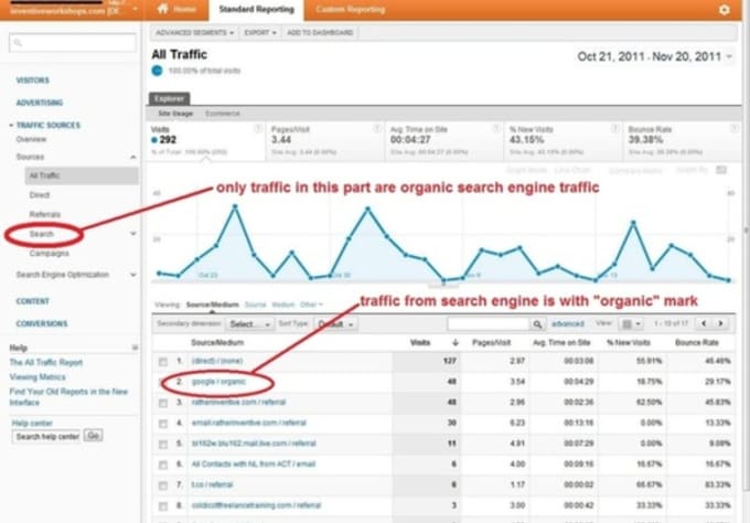 Generate trackable 750 organic google traffic with your ...