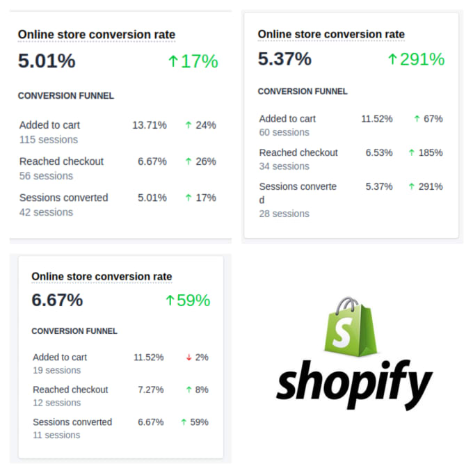 Shopify сколько стоит подписка