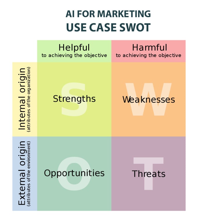 swot analysis of artificial intelligence