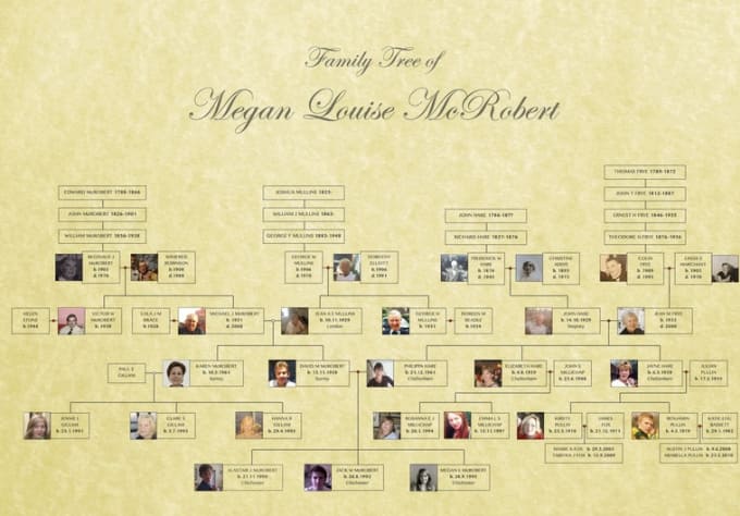 create a high quality family tree poster for you by jackmcrobert family tree posters to fill in