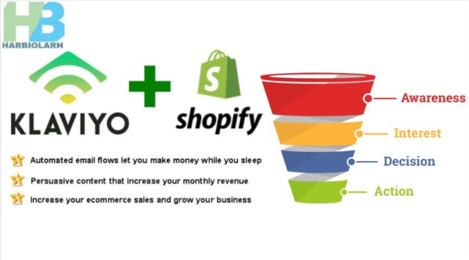 marketing funnel screenflow
