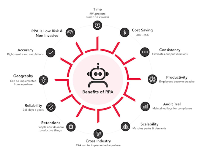 Automation Anywhere Uipath Rpa Platform Uipath Rpa Offers