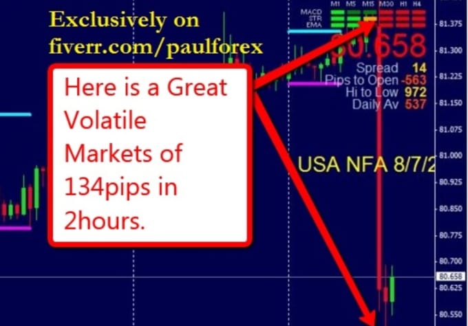 Impart In You The Best 5 Tips Of Trading Forex During Volatile Markets For Great Profits Even Double Your Account 2 Gigs Free - 