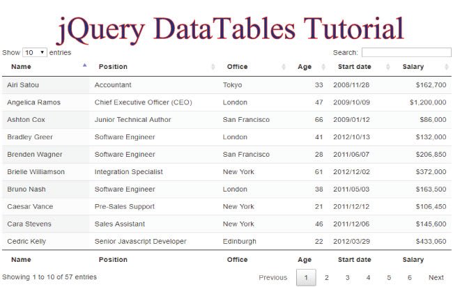 Connect Jquery Dataeditableresponsive Tables With Php By Hratheod 9809