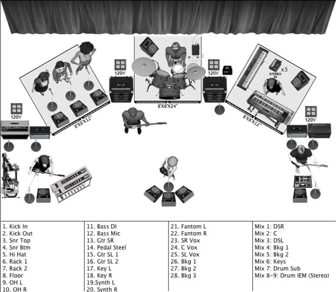 Make a stage plot, input list, tech rider for your band by Sonidoeddie