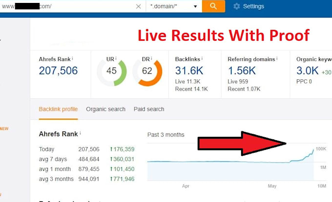 Domain Authority Google Trust Rank Checker Domain Analysis Moz