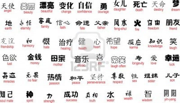 How To Translate Chinese Characters To English