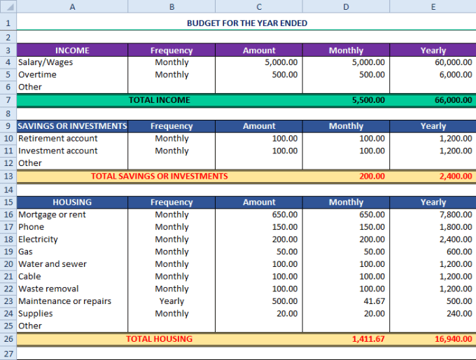 $5 entry Elaineteo Provide actual awesome by budget you report vs