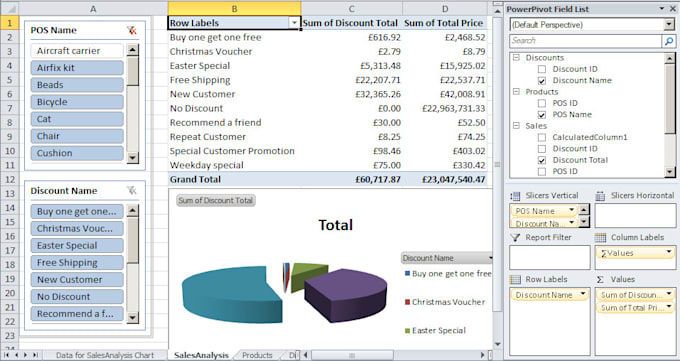Do Pivot Analysis From Any Given Data