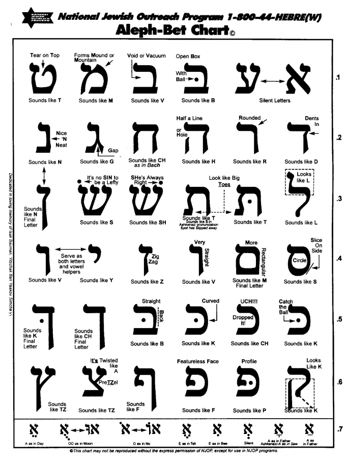 english to transliterated hebrew