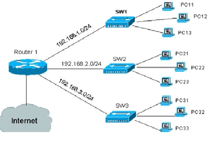 Configure Cisco Router And Switch By Tangail539