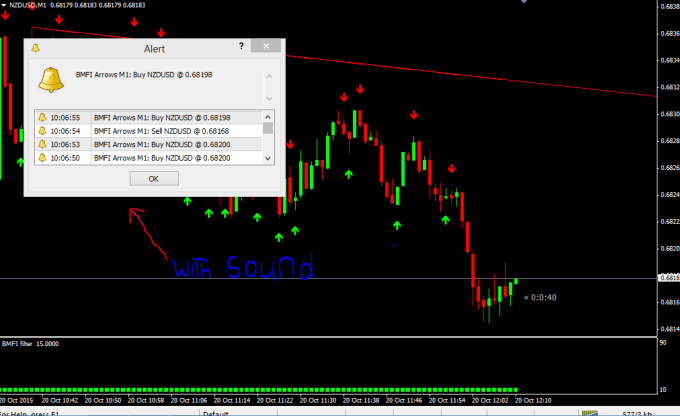 Add A Audio Alert To Your Forex Trading Indicator - 