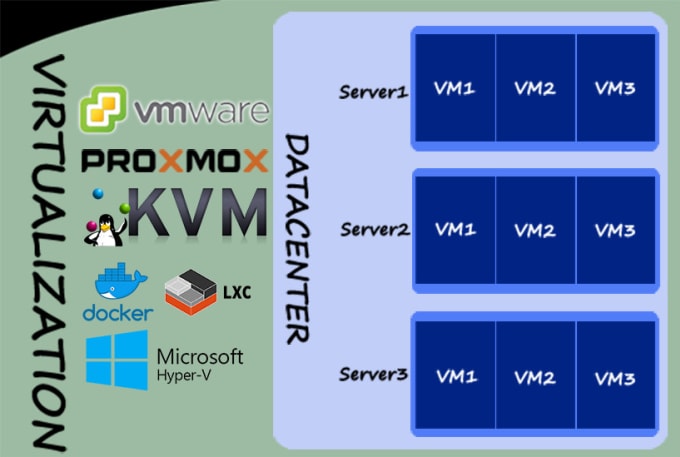 Virtualize iommu vmware что это