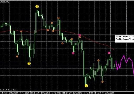 Mioraz I Will Give You My Best Forex Indicator That Predict Future Trend For 5 On Www Fiverr Com - 