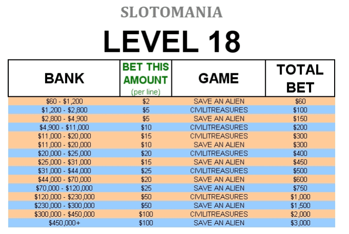 Slotomania Level Up Chart