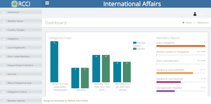 Ajax Chart Php