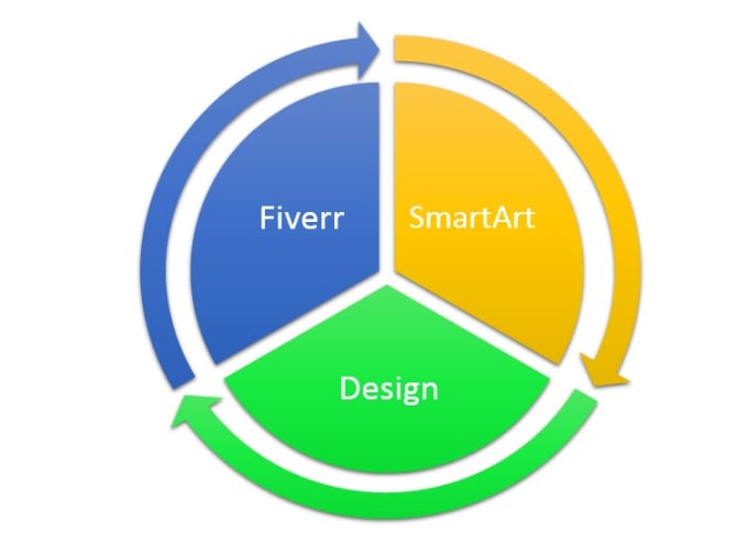 Smart Art Chart