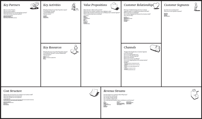 Create a perfect business model canvas for you by Karhail