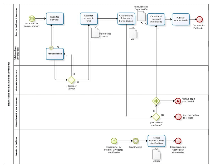 Design your process based in bpmn by Eventura