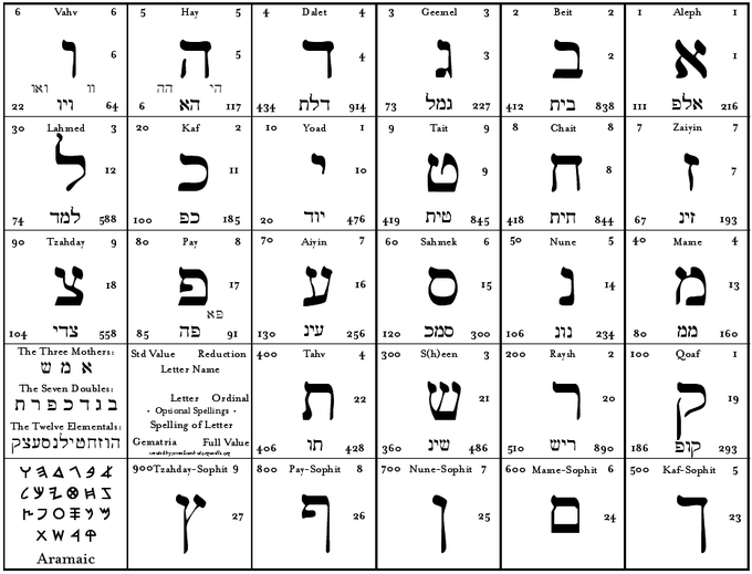 english to hebrew with transliteration