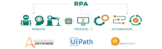 Python For Automation Robotic Process Automation Using Python Low