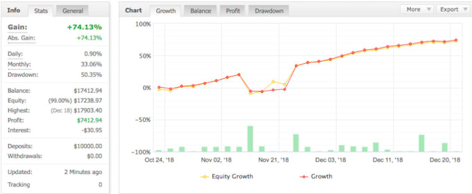 Kecjung I Will Load Up Excellent Atr Trading Ea System To Your Mt4 Forex Account On My Server For 45 On Www Fiverr Com - 