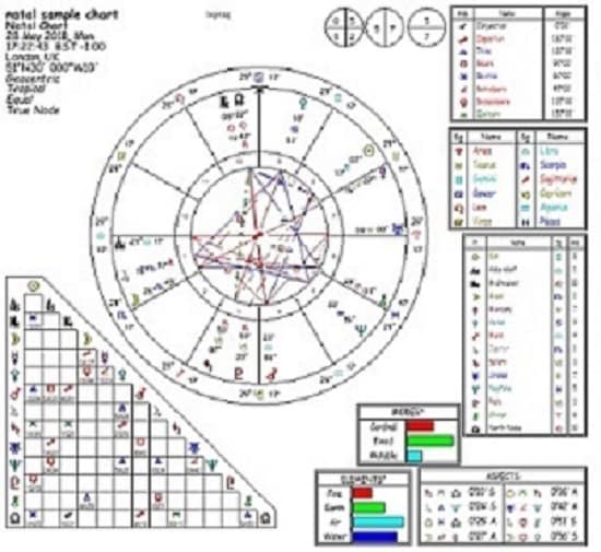 chinese astrological natal chart