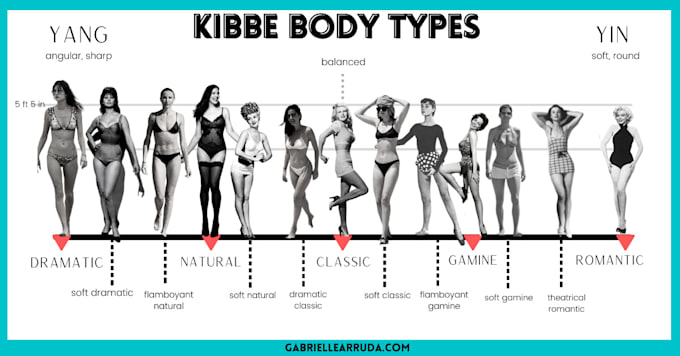 advice how to dress for your body type using the kibbe method