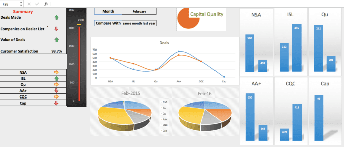 chart one tables pivot 2 on graphs, excel Create charts by tables pivot Capitalquality or