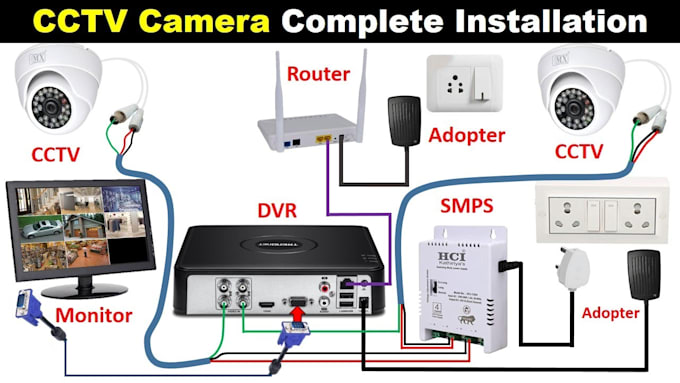 Dvr Config Tool Ip Camera Install And Configure Cctv,nvr,dvr