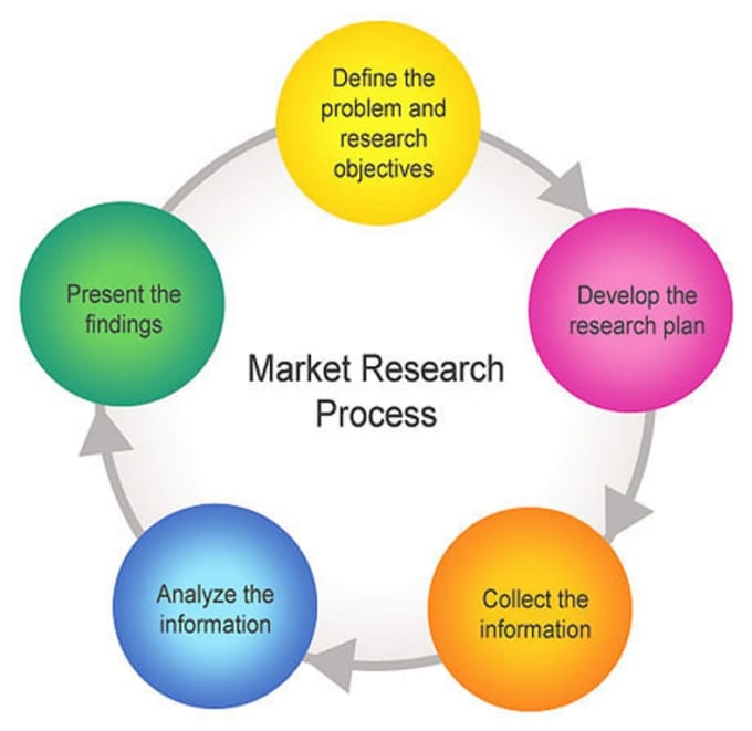 an analysis of the process of globalization General analysis on globalization of current growth patterns and an asymmetrical globalization process have produced uneven and analysis, equality, and. an analysis of the process of globalization General analysis on globalization of current growth patterns and an asymmetrical globalization process have produced uneven and analysis, equality, and.