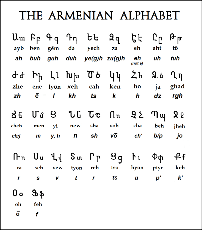 Armenian Language Information - Armenian alphabet, Armenian grammar,  Armenian pronunciation rules and more.