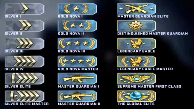 Csgo ranks