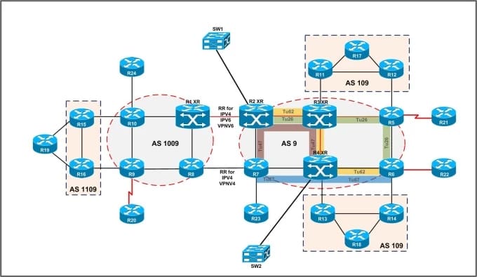 packet tracer labs with ospf