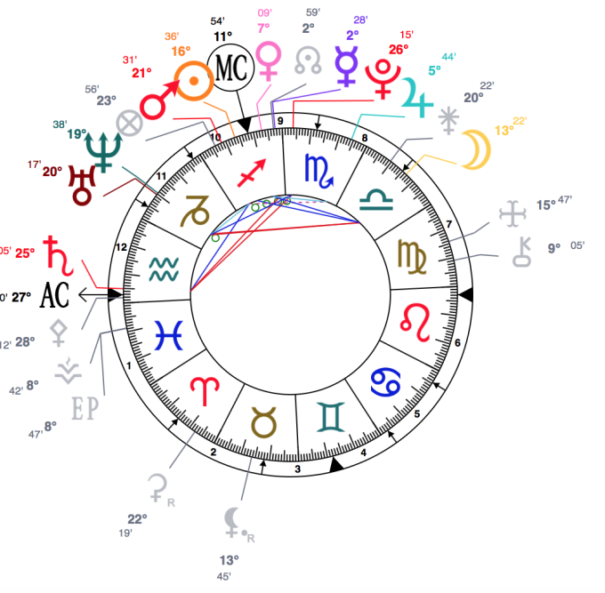 read your birth natal chart and tell you about your spirit
