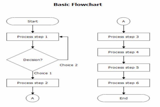 I will create flow charts and organization charts | PowerPoint ...