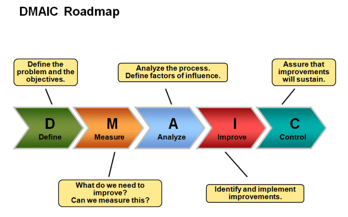 Strayfox I Will Pass Your Six Sigma White Belt Certification Exam For 5 On Www Fiverr Com