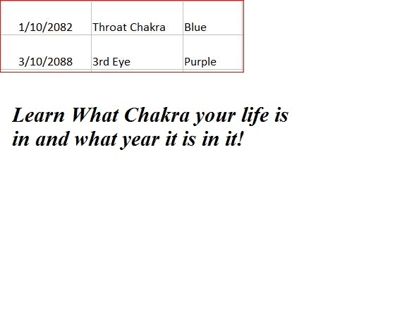 Chakra Chart Images