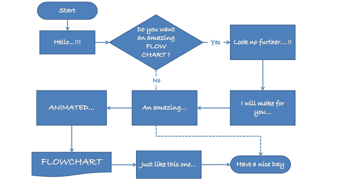 Create Animated Flow Chart
