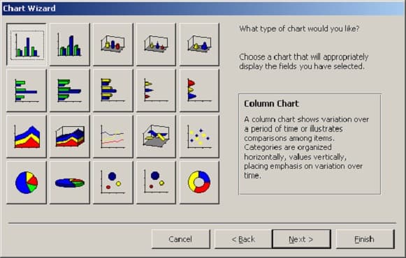 Access Charts