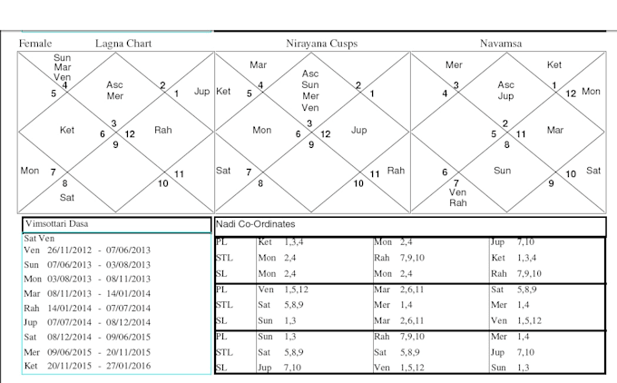 32 Basics Of Indian Astrology Pdf - Astrology Today