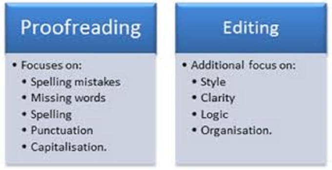 Image result for proofread english edit