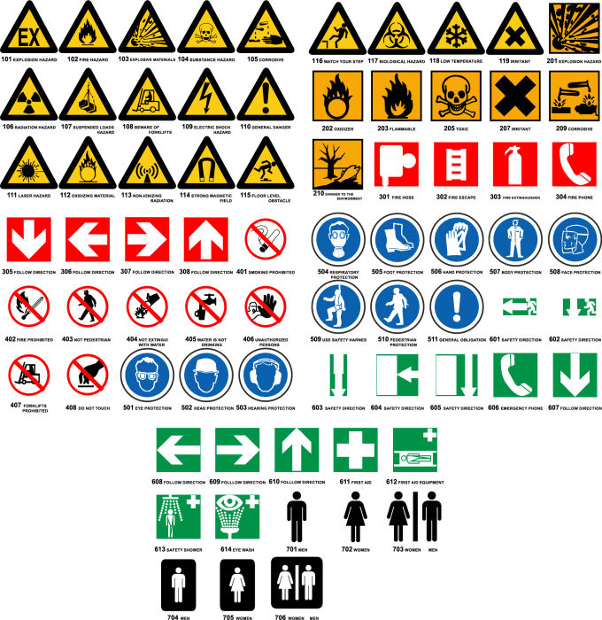 Deliver the most common safety signs by Pierrecosrl