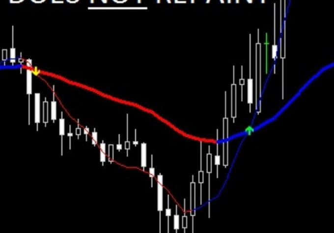 Forex how to win if you have 50 win ratio