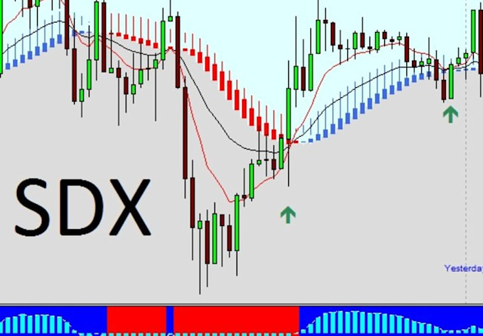 I will trade forex for you