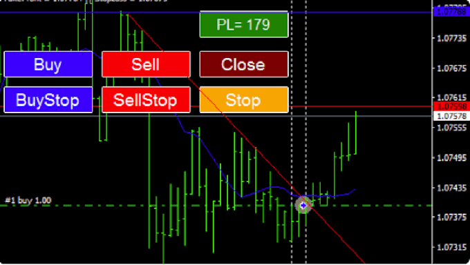 Create Your Forex Expert Advisor Ea Using Mql4 Mql5 - 