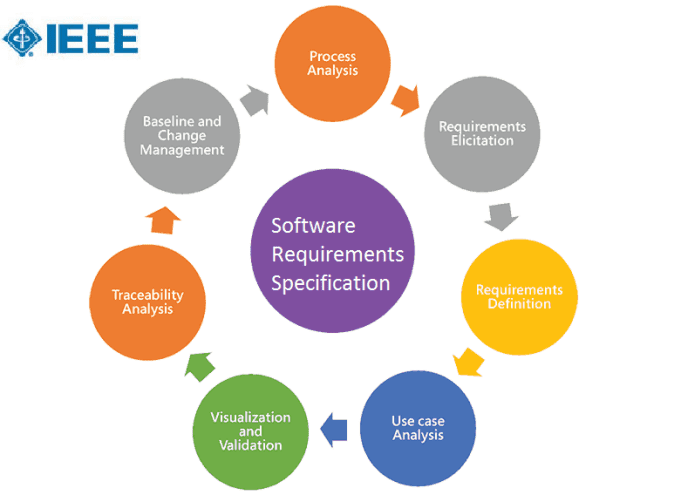 Create a software requirement specification srs document by Yousuf867